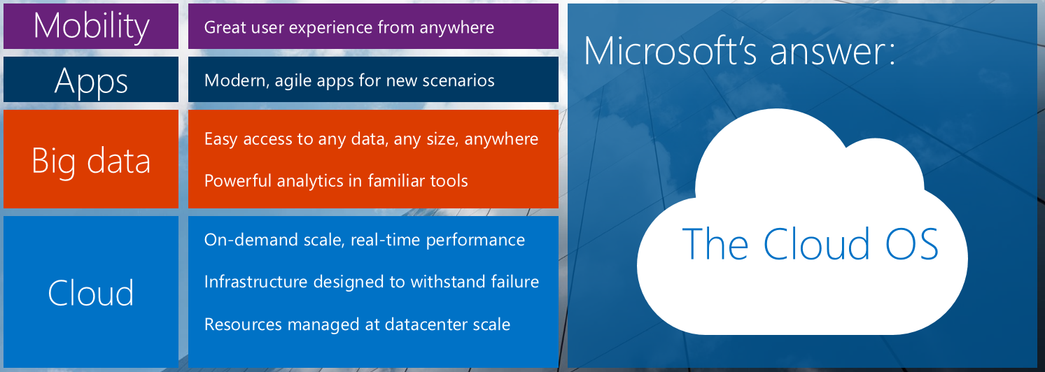 cloud computing